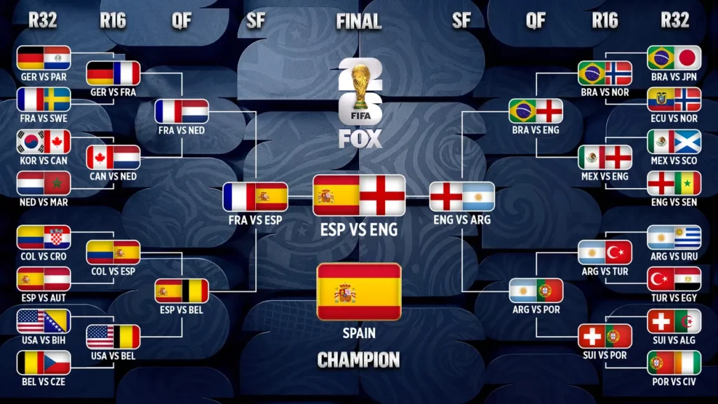 FIFA World Cup 2026 Group Stage Schedule