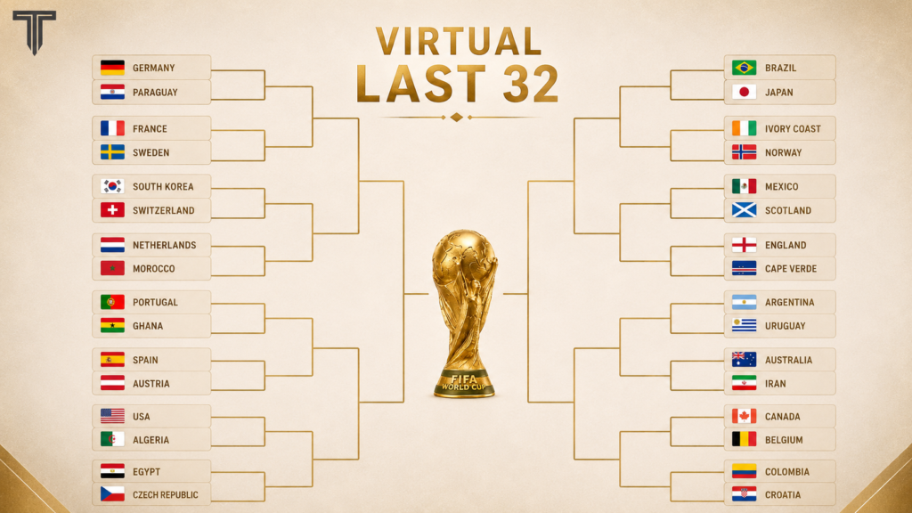 FIFA World Cup 2026 Round of 32
