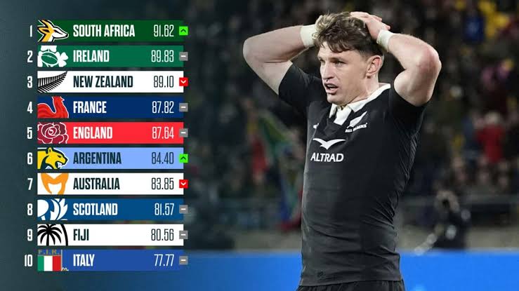World Rugby Rankings